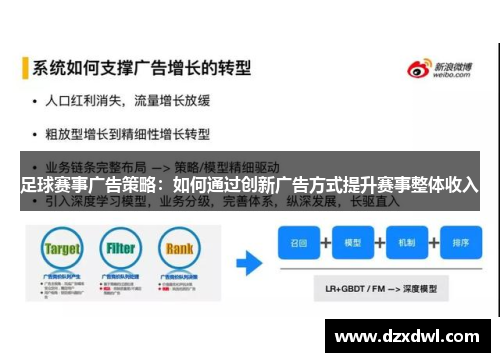 足球赛事广告策略：如何通过创新广告方式提升赛事整体收入