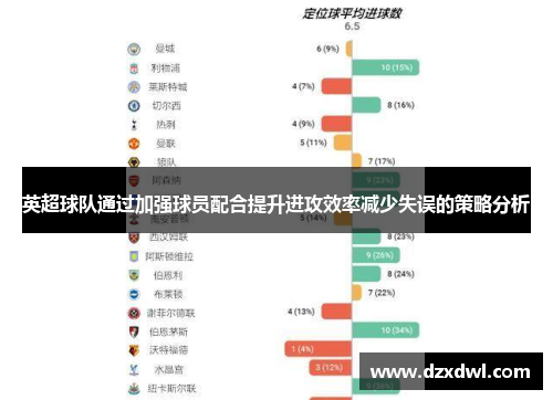 英超球队通过加强球员配合提升进攻效率减少失误的策略分析
