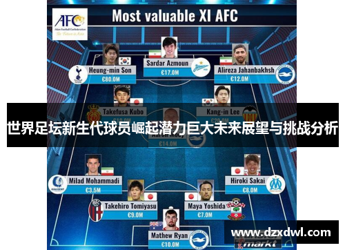 世界足坛新生代球员崛起潜力巨大未来展望与挑战分析